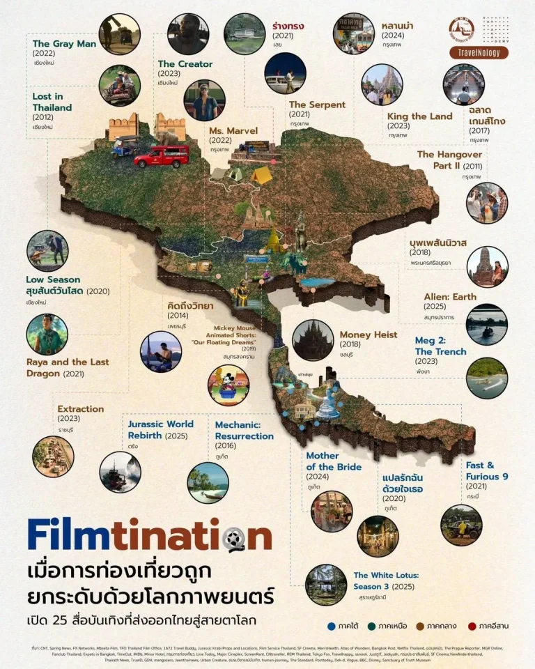 ผู้ว่า ททท. หนุน Filmtination ผลักดัน การท่องเที่ยว 2569 ดันไทยสู่หมุดหมาย “สถานที่ถ่ายทำจริง” และ “แรงบันดาลใจทางวัฒนธรรม” ระดับโลก